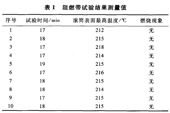 ��ȼ��ԇ�(y��n)�Y(ji��)���y(c��)��ֵ