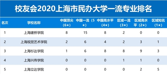 上海建橋學院 信息技術咨詢專業領航，彰顯民辦教育卓越實力